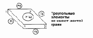 Плоские элементы