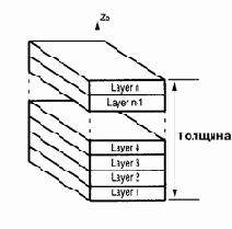    LAMINATE